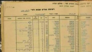 Как найти еврейские корни в Израиле. Новый бесплатный архив